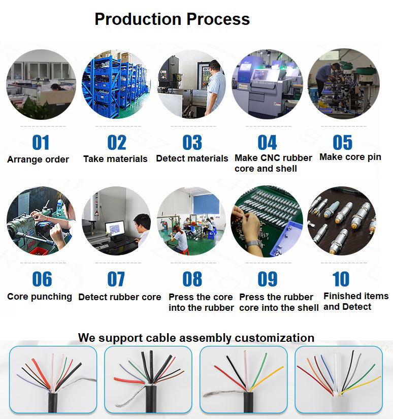 manufacturer process update.jpg